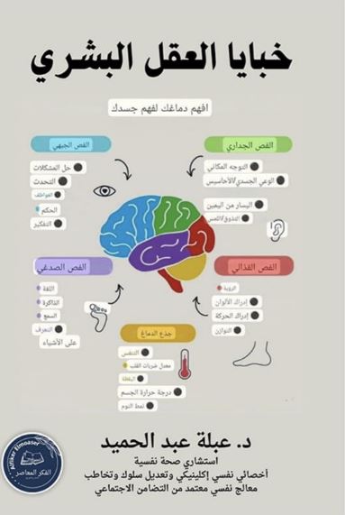 خبايا العقل البشري