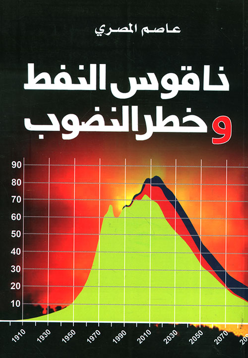ناقوس النفط وخطر النضوب