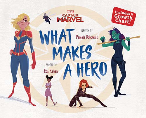 Captain Marvel - What makes a hero + Chart
