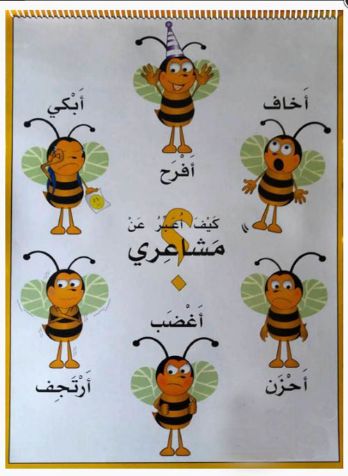 Bahasa arab lebah Struktur Tubuh